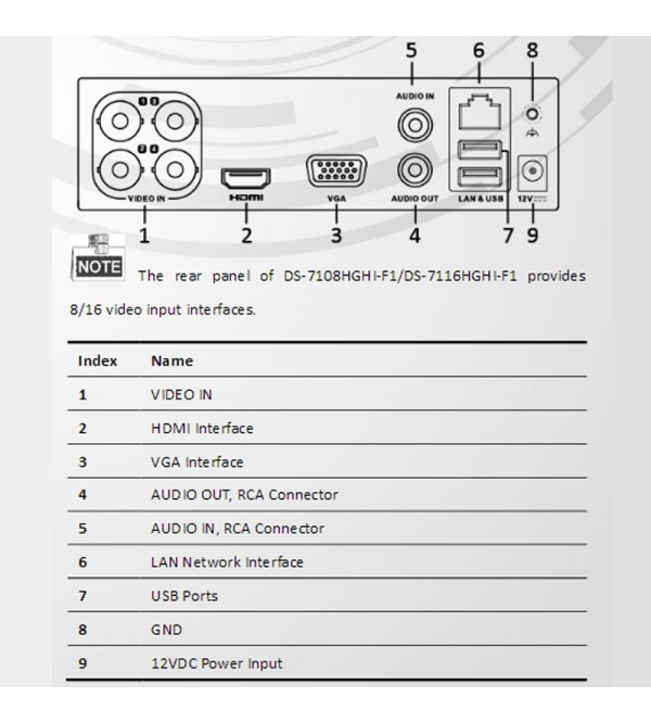 4 Chanel Hikvision Ds 7104hghi F1 108p Ahd Dvr
